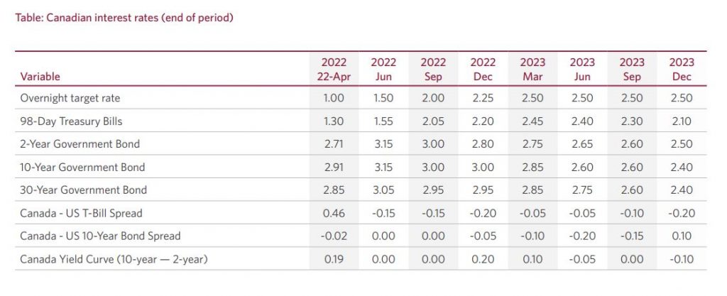 Cristina Graham News Bank Of Canada Interest Rate Hike Dates 2023   CIBC Rate Prediction 1024x417 