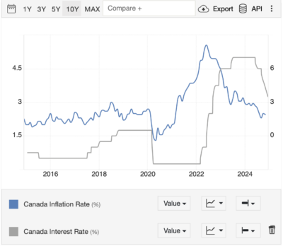 Mortgage Rate Forecast Canada 2025 – 2026: Rates Dropping – Mortgage ...
