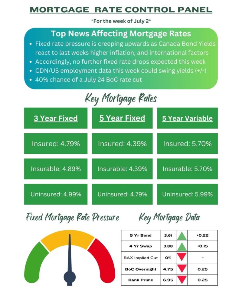 Mortgage Rate Forecast Canada 2024 2025 Rates Dropping Mortgage