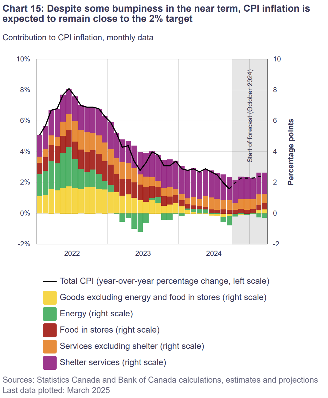 Mortgage Rate Forecast Canada 2025 – 2026: Rates Dropping – Mortgage ...