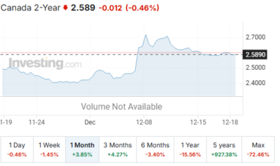 2 year bond yield Dec 18 2025