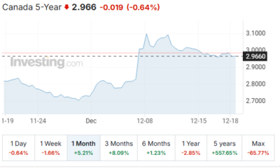 5 year bond yield Dec 18 2025
